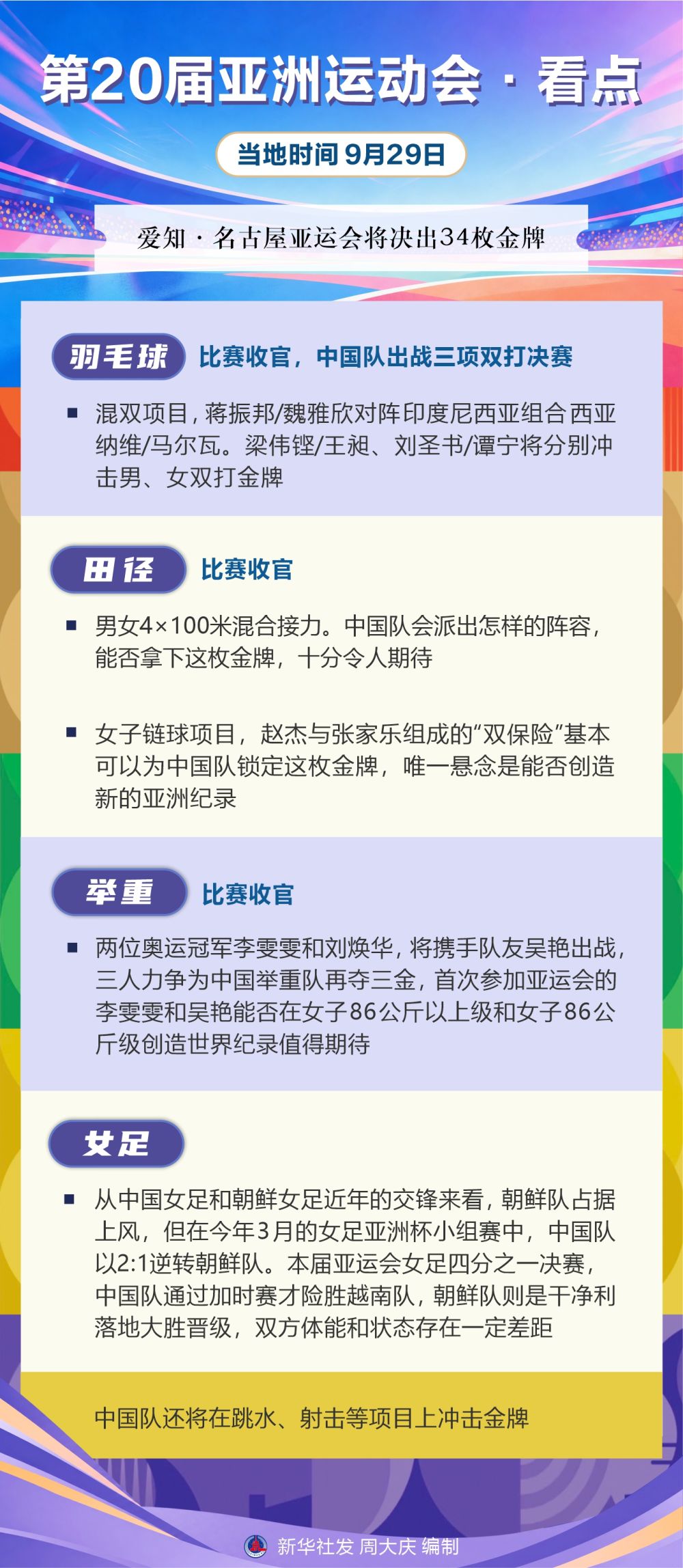 ✨【发财入口 6108.vip】✨趣博成为游戏玩家首要选择的网络游戏资讯门户网站丨第20届亚洲运动会·看点（9月29日）