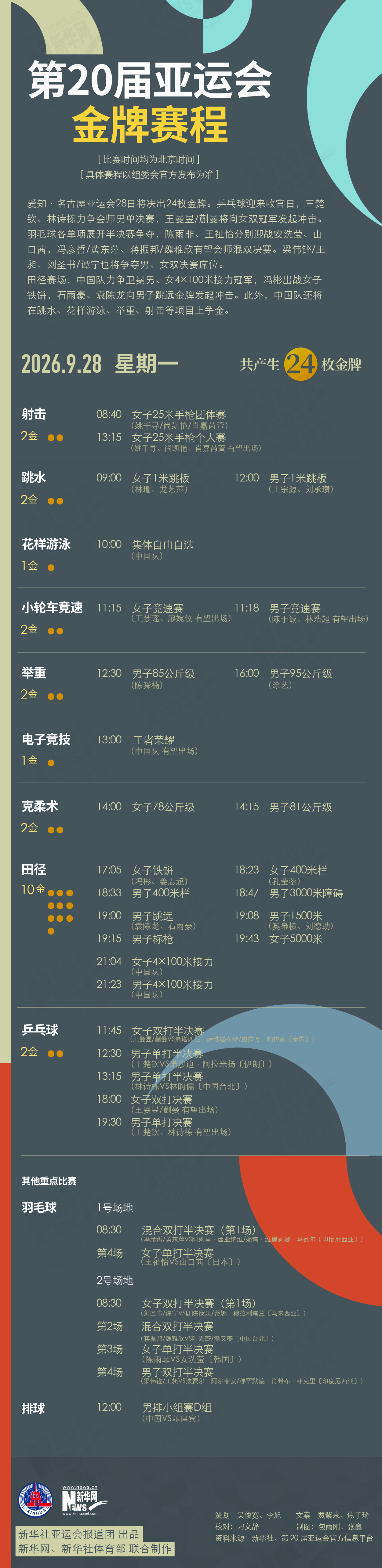 第20届✨【发财入口 6108.vip】✨趣博成为游戏玩家首要选择的网络游戏资讯门户网站9月28日金牌赛程