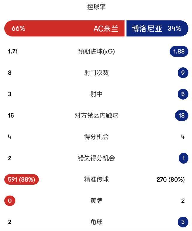 了解趣博